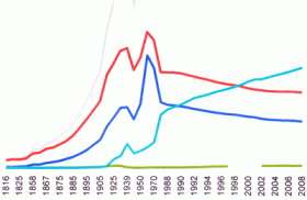 Religionszugehörigkeiten in Düsseldorf / Grafik: fowid