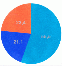 Religionszugehörigkeit Frankfurt/M. 2010 / Grafik: fowid