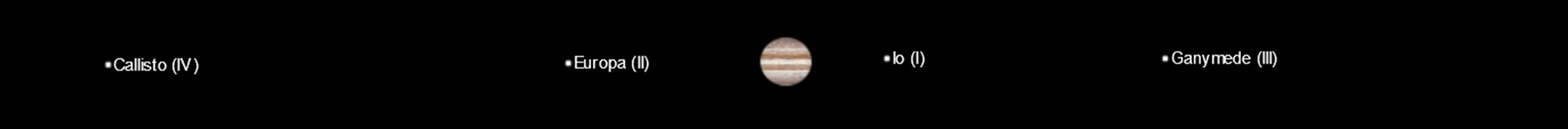 Abb. 5: Idealisierte künstlerische Darstellung von Jupiter und seinen vier großen Monden wie in Abb. 4 (d). Screenshot aus Sky View Café mit freundlicher Genehmigung von Kerry Shetline.