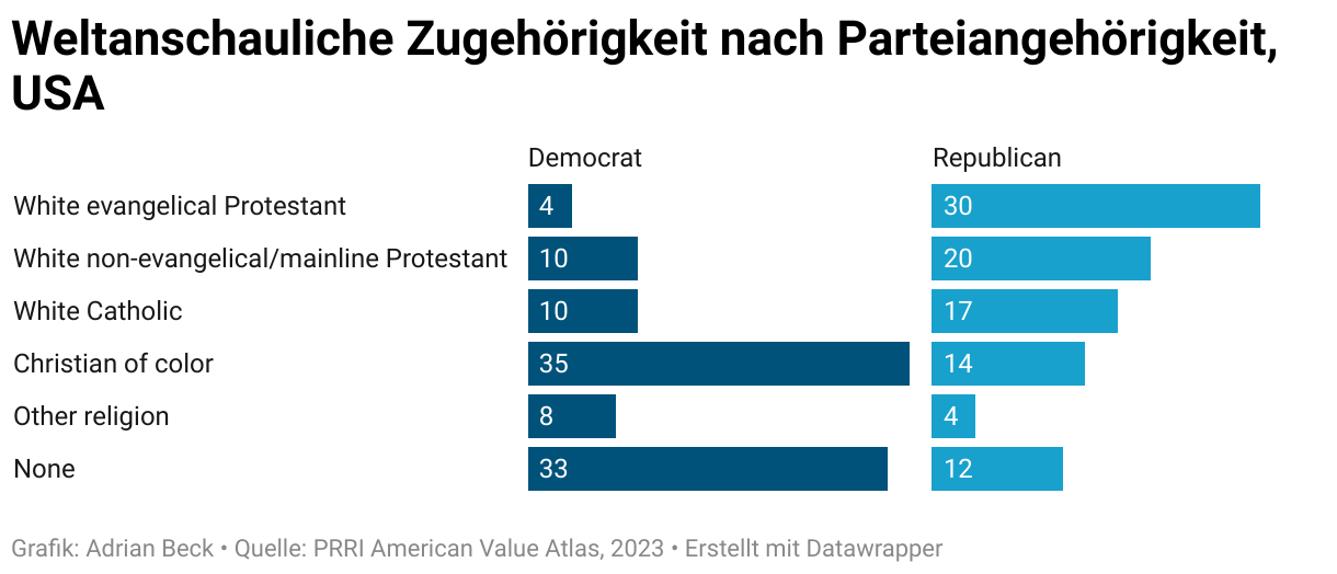 weltanschauliche Zugegörigkeit