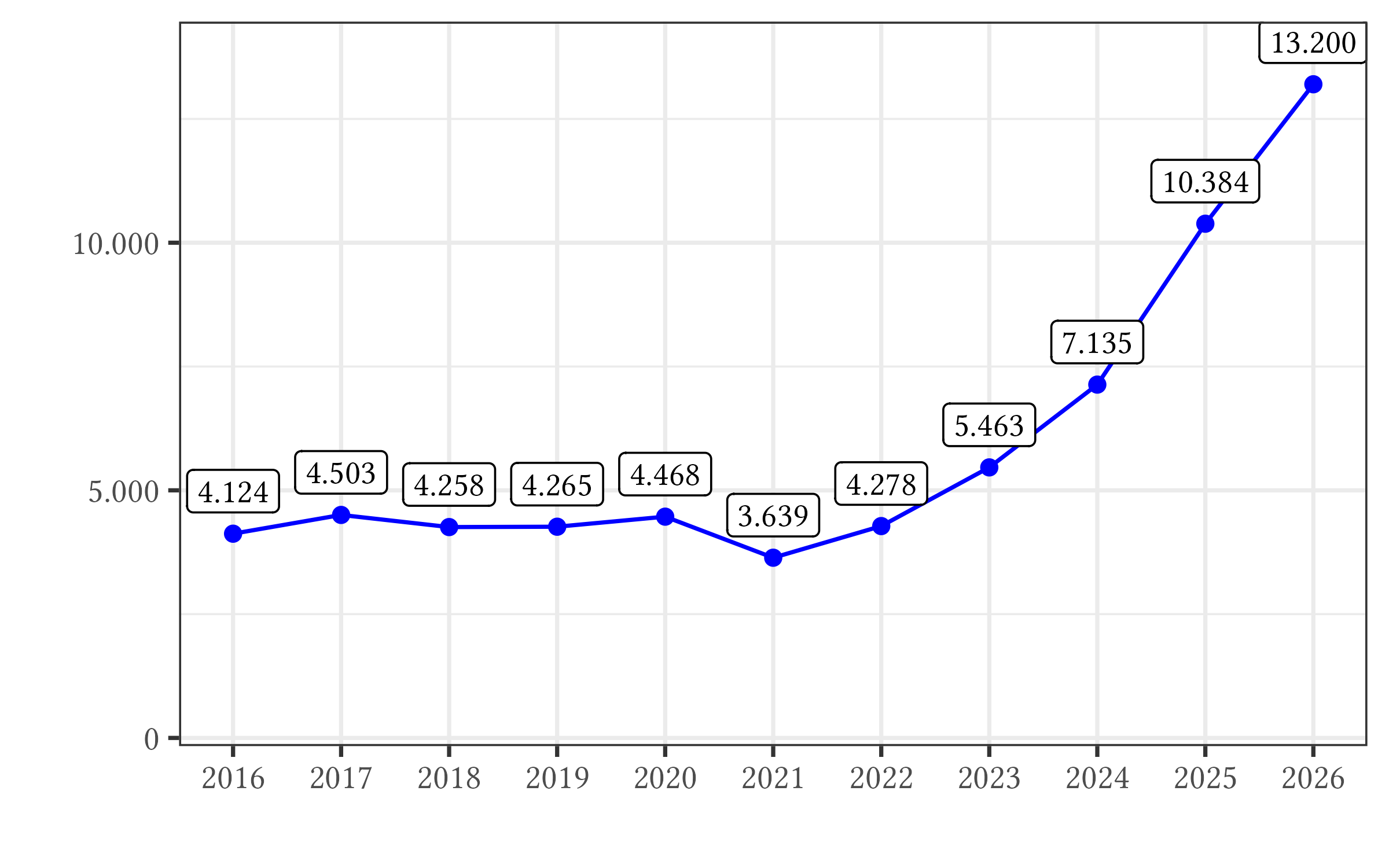 Frankreich: Taufen ab 18 Frankreich: Taufen ab 18