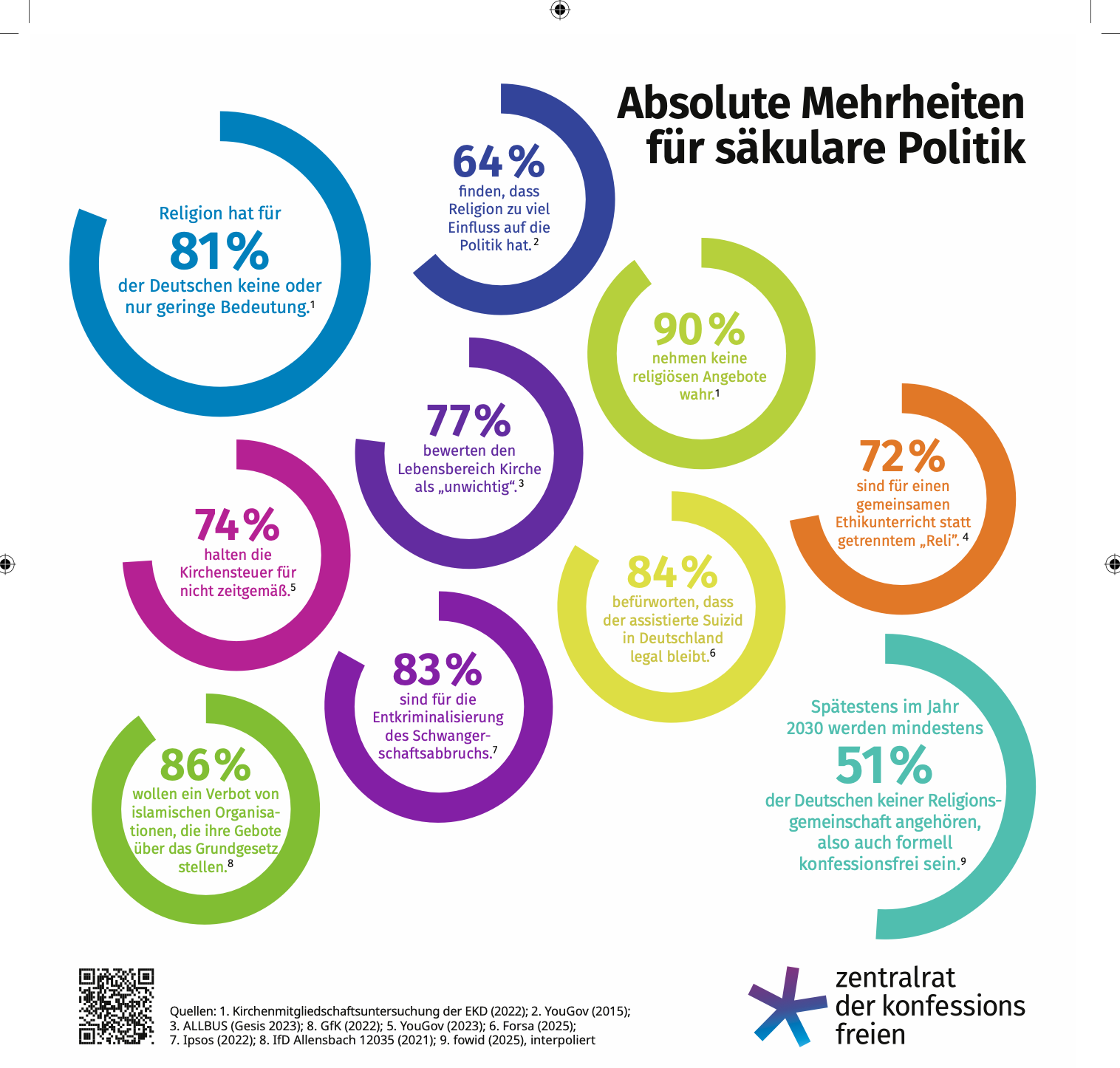 Absolute Mehrheit für säkulare Politik / Zentralrat der Konfessionsfreien Absolute Mehrheit für säkulare Politik / Zentralrat der Konfessionsfreien