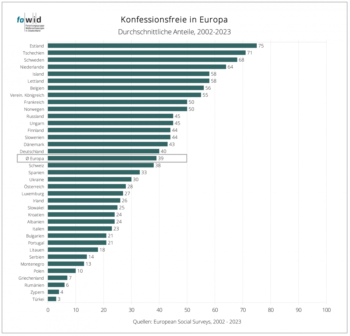 fowid-Grafik fowid-Grafik