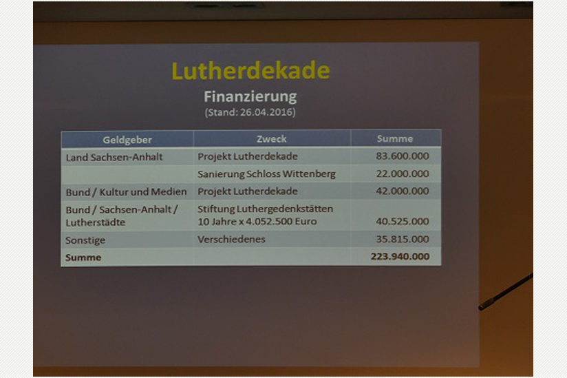 Finanzierung der "Luther-Dekade"