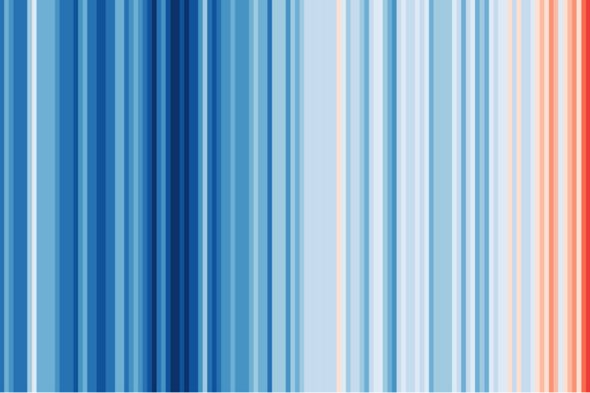 Ausschnitt der sogenannten "Warming Stripes"